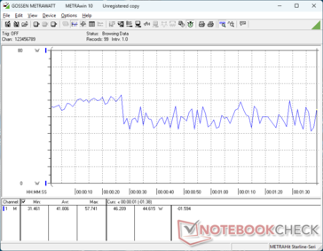 consumo do 3DMark 06