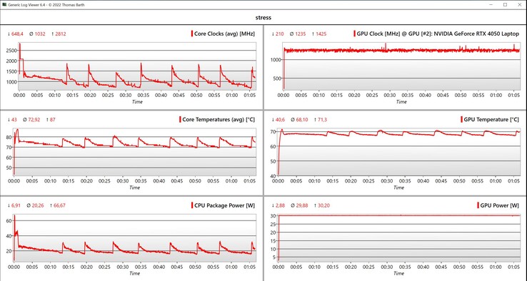 Teste de estresse de dados da CPU/GPU