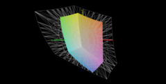 Cobertura de espaço em cores Adobe RGB