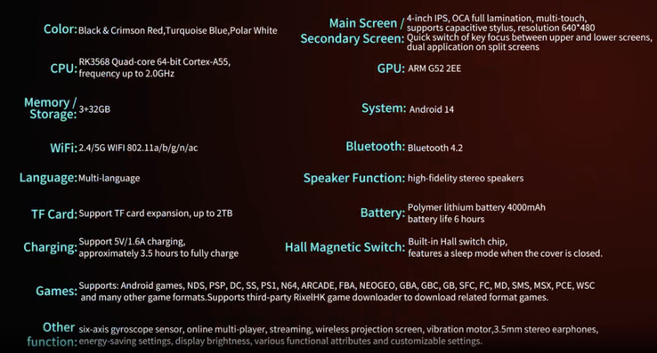 (Fonte da imagem: Anbernic via AliExpress)