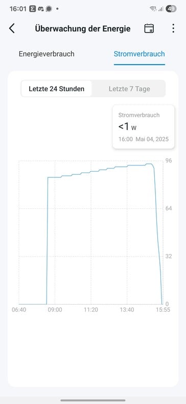 Ausom L2 Max Charging (fonte da imagem: notebookcheck)