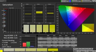 Saturação de cores (modo Natural, gama de cores alvo sRGB)