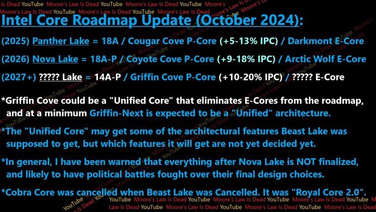 Vazamento do Intel Noval Lake e Griffin Cove. (Fonte da imagem: Moore's Law Is Dead)