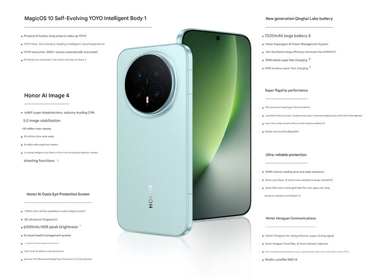 Principais destaques do telefone (Fonte da imagem: Honor - tradução automática)