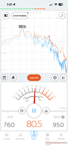 O alto-falante fica razoavelmente alto com 100% do volume, mas a distorção do áudio e o ruído da caixa são tão ruins que o tornam inutilizável.