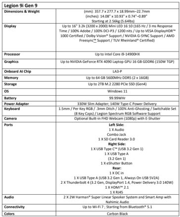 Especificações do Lenovo Legion 9i Gen 9 (imagem via Lenovo)