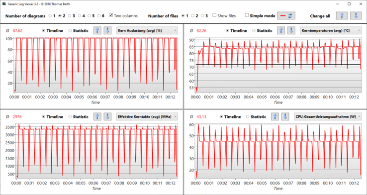 Visualizador de logs @Prime95: Repetidamente pouco menos de 60 watts, permanentemente a 45 watts (MyAsus: Performance)