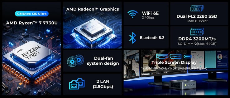 Principais destaques do mini PC (Fonte da imagem: GMK)