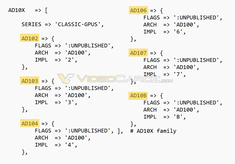 Ada Lovelace SKUs (Fonte de imagem: Videocardz)