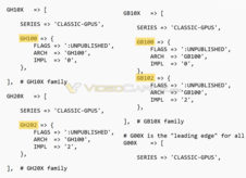 Hopper + SKUs Blackwell (Fonte de imagem: Videocardz)