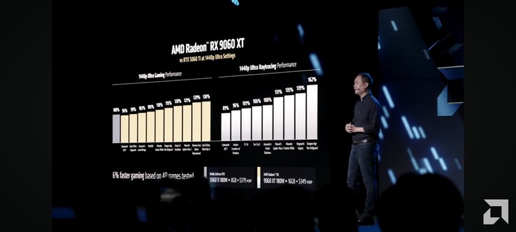 Desempenho da RX 9060 XT vs RTX 5060 Ti (fonte da imagem: AMD)