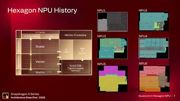 NPU Hexagon. (Fonte da imagem: Qualcomm)