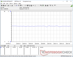 3DMark 06 consumo de energia