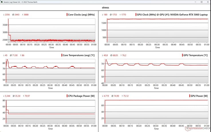 Teste de estresse de dados da CPU/GPU