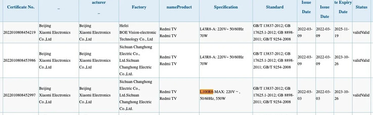 A lista de certificação 3C. (Fonte da imagem: mysmartprice)