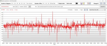 Consumo de energia GPU turbo