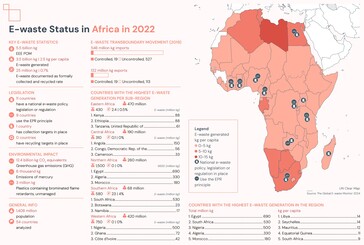 Detalhes da reciclagem de lixo eletrônico na África. (Fonte: Relatório do Global E-waste Monitor 2024)