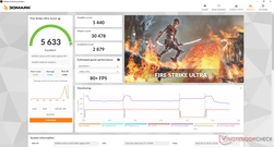 Fire Strike Ultra (modo Turbo)