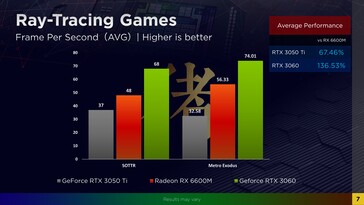 Ray tracing results (Fonte de imagem: Zhihu)