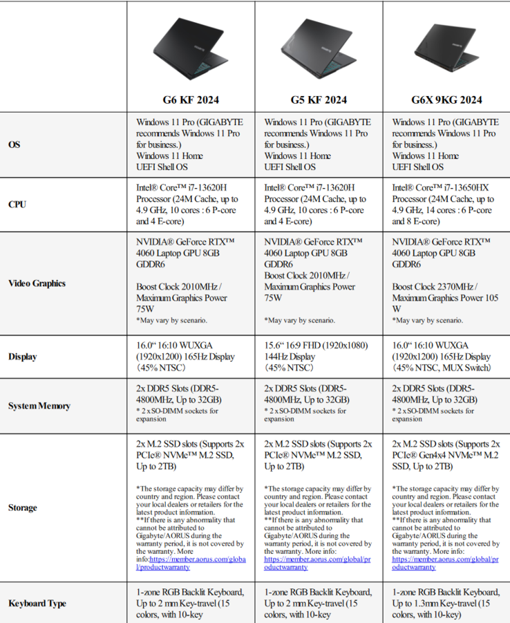 Especificações da Gigabyte Aorus G6X, Aorus G6 e Aorus G5 (imagem via Gigabyte)