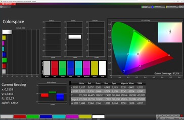 Espaço de cor (modo de cor: Padrão, temperatura de cor: Quente, espaço de cor alvo: DCI-P3)