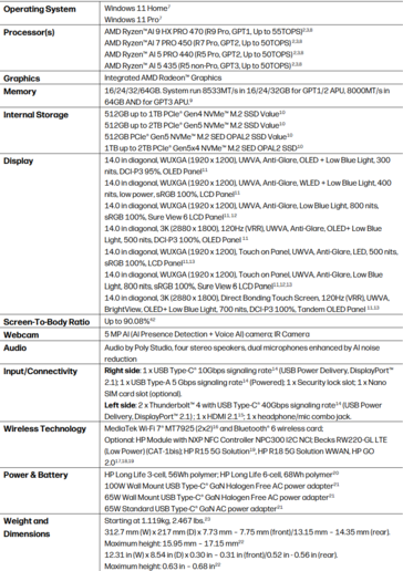 Especificações do HP EliteBook X G2a (fonte da imagem: HP)