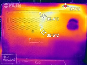 Temperaturas no fundo (ociosas)