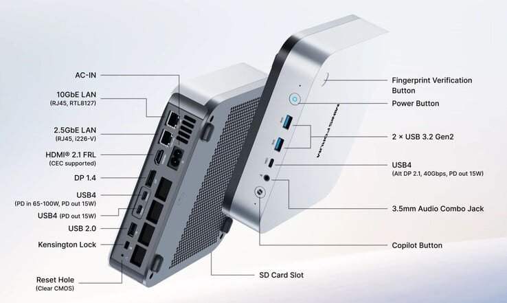 As opções de conectividade do Minisforum M2 Pro (Fonte: Minisforum)