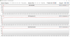 Medições da GPU durante nossos testes do The Witcher 3 (modo de jogo)