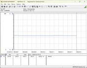  Sistema de teste de consumo de energia - Cinebench-R15-nT