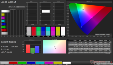 Gama de cores 2D DCI-P3: 100% de cobertura