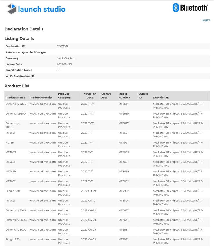 ...foi testado para um ou mais componentes ou estes. (Fonte: Bluetooth SIG)