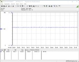 Sistema de teste de consumo de energia (FurMark PT 100 por cento)