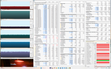 Estresse Cyberpunk (modo balanceado)