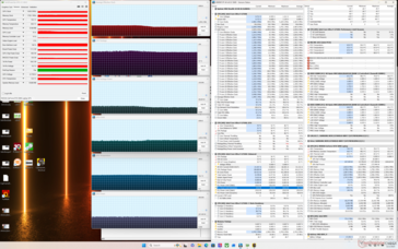 Estresse do Cyberpunk 2077 (modo balanceado)