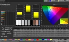 Precisão de cores CalMAN