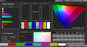 CalMAN AdobeRGB gama de cores