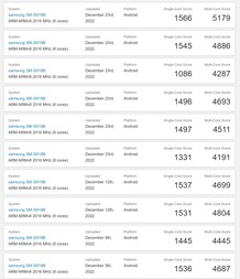 Galaxy S23 Ultra. (Fonte de imagem: Geekbench)