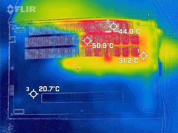 mapa de calor de carga, parte inferior