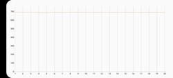 3DMark Wild Life Teste de estresse extremo