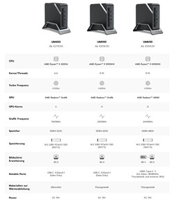 Minisforum Venus Series UM450, UM590, UM690 (fonte: Minisforum)