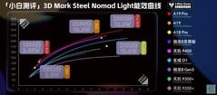 Steel Nomad Luz. (Fonte da imagem: Xiaobai's Tech Reviews)