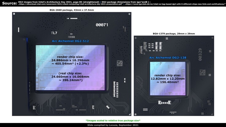 O alquimista DG2-512 tem um tamanho de molde igual ao do GeForce RTX 3070 Ti (Fonte de imagem: @Locunza_)