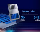 As CPUs Intel Meteor Lake são aparentemente >1,5 vezes mais eficientes do que as SKUs Raptor Lake correspondentes. (Fonte: Intel)