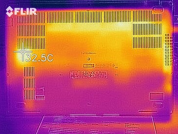 Mapa de calor em uso ocioso - Fundo