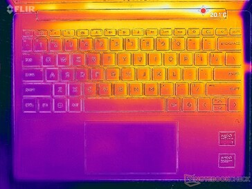 Sistema inativo (tampa C)