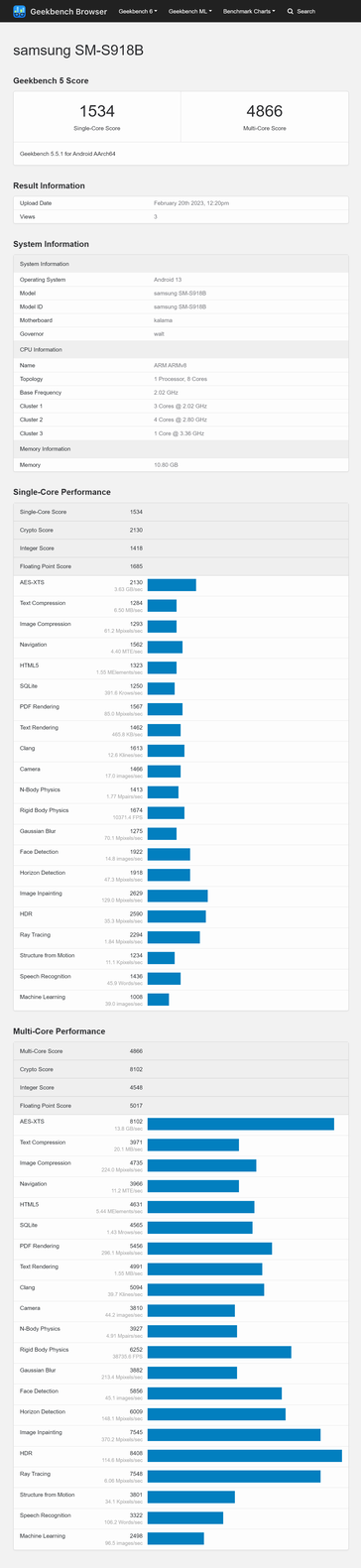 em comparação com seus resultados no Geekbench 5 (Fonte: Geekbench)