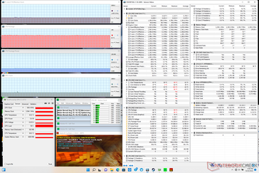 Prime95+FurMark stress