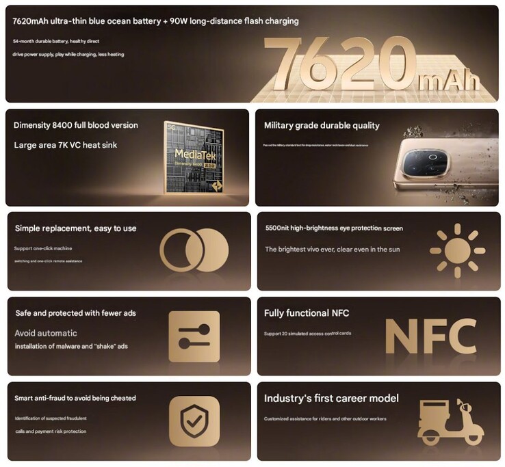Principais características do Vivo Y300 GT (Fonte da imagem: Vivo)