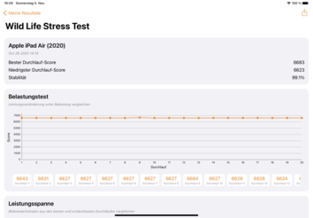 3DMark Wild Life Stress Test (Teste de estresse da vida selvagem)